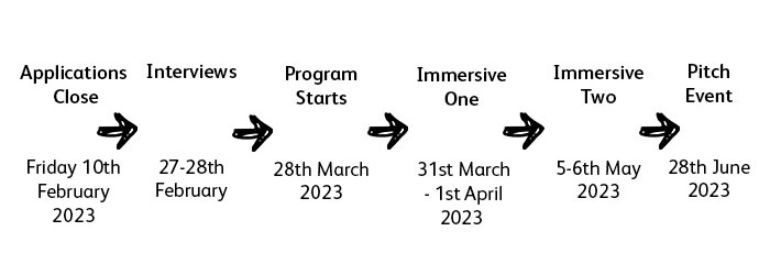 2023 Program dates