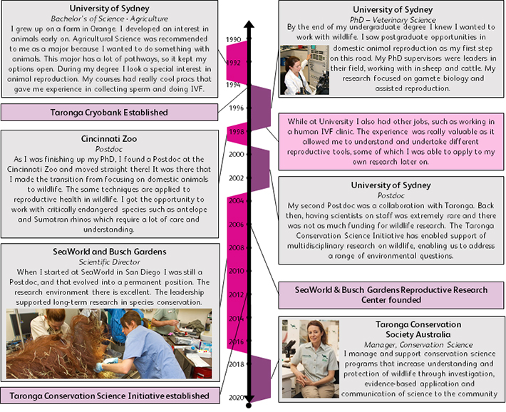 Read about Dr. Justine O'Brien's journey from student to scientist.